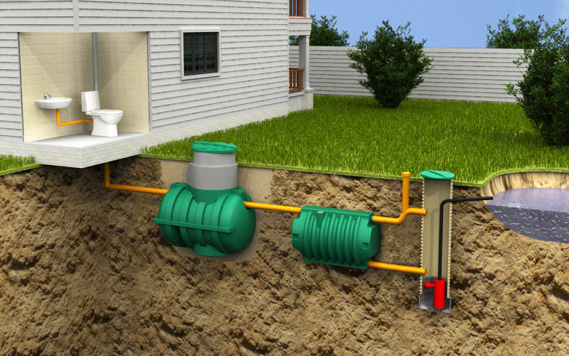 Септики для частного дома: виды, характеристики, особенности