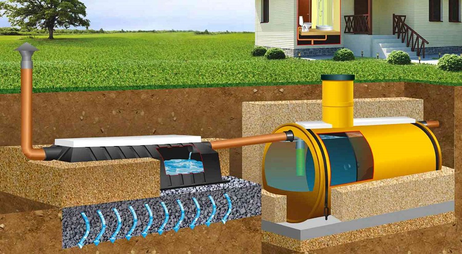 Канализация в частном доме