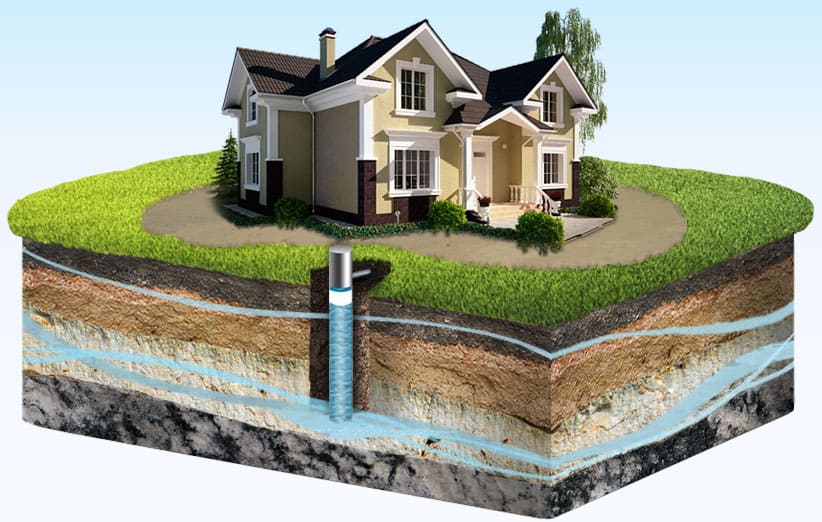 Для чего нужно бурение артезианских скважин