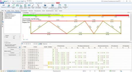 Узбекистанский проект с использованием продуктов Model Studio CS
