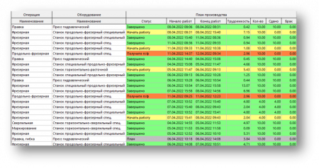 Завод внедряет «цифру»