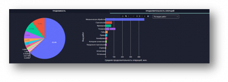 Завод внедряет «цифру»