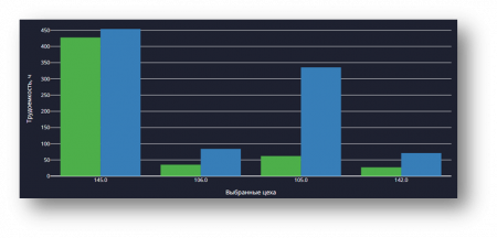 Завод внедряет «цифру»