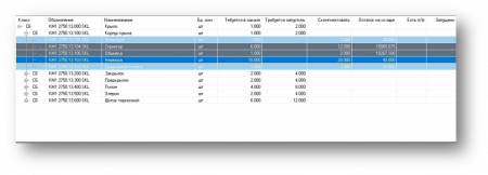 Завод внедряет «цифру»