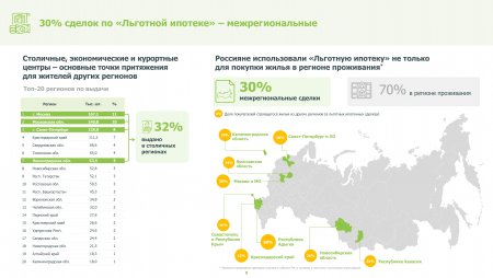 «Благодаря «Льготной ипотеке» в 450 городах было запущено новое строительство»