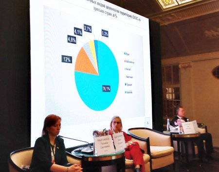 Цемент в России: эксперты отрасли обсуждают перспективы в Северной столице