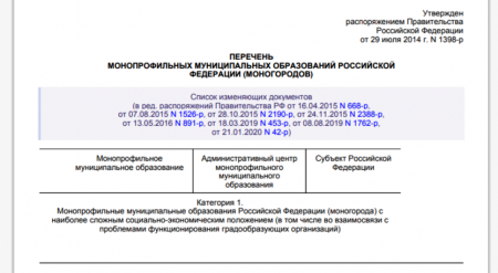 Как живут наши города «с наиболее сложным социально-экономическим положением (в том числе во взаимосвязи с проблемами функционирования градообразующих предприятий)».