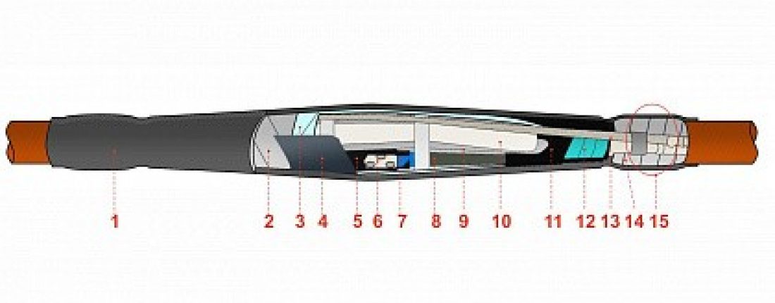 Кабельная муфта: назначение, виды и особенности применения